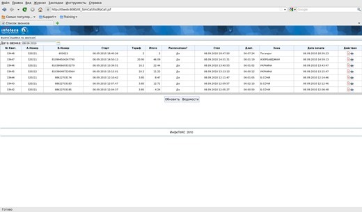 Websites: Переговорники (SImCall)