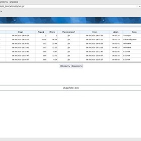 Websites: Переговорники (SImCall)